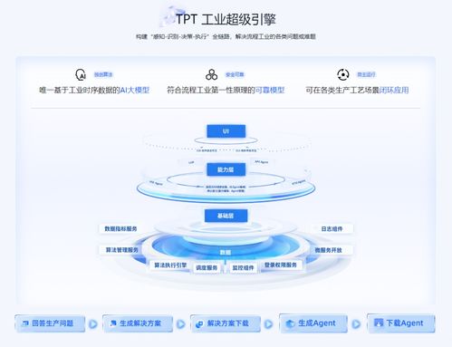 工業(yè)新篇章 如何運用AI驅(qū)動工廠工程管理服務(wù)的智能化升級