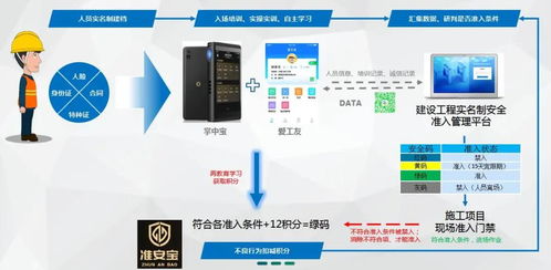 實名制安全準入管理 工程建設(shè)安全管控的里程碑與新拐點