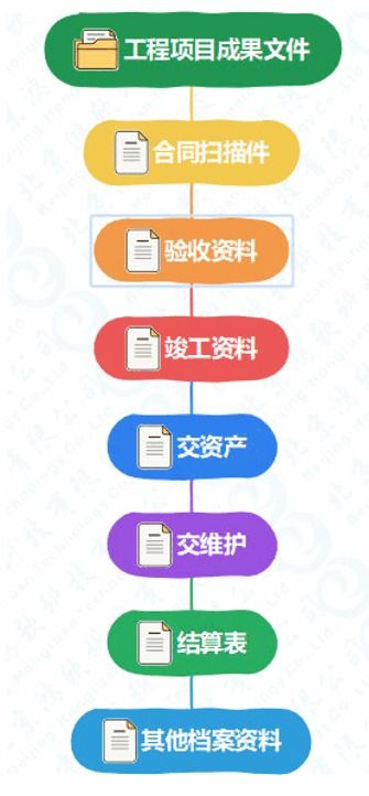 通信工程項目建設(shè)施工管理系統(tǒng)軟件 工程管理服務(wù)的智能核心