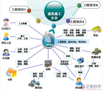 建筑工程管理軟件價(jià)格與工程管理服務(wù)全面解析