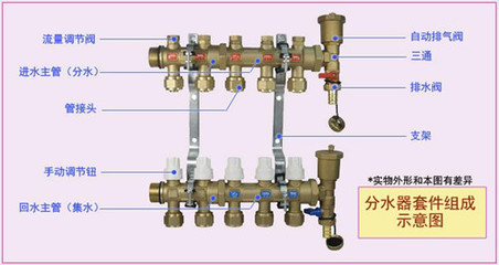 地暖“家族”中不可忽視的核心 地暖分集水器